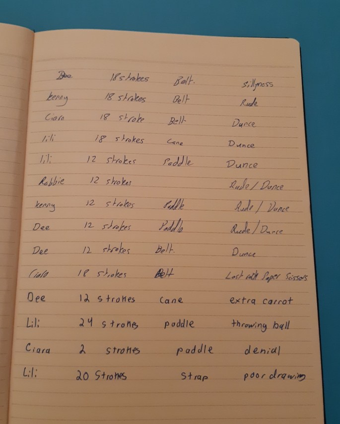 Punishment Log 29 Nov 2019 Continued Again